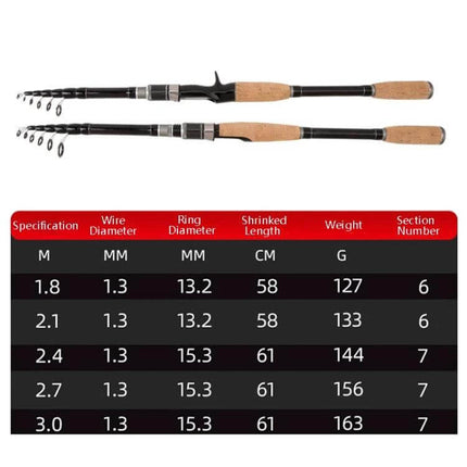 1.8m Telescopic Carbon Lure Rod For River And Lake Fishing - compact telescopic rod with cork handle and specs chart showing lengths 1.8–3.0m