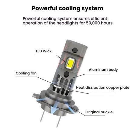 2 Pack Mini LED Headlights For Cars With Direct Plug showing compact 59x15mm LED unit, cooling fan, aluminum body and plug-in installation