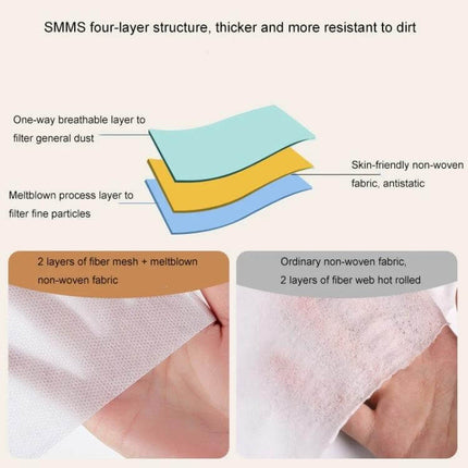 3-In-1 Travel Hotel Disposable Bedding Set For One Person showing SMMS four-layer structure and close-up of plant-fiber non-woven fabric