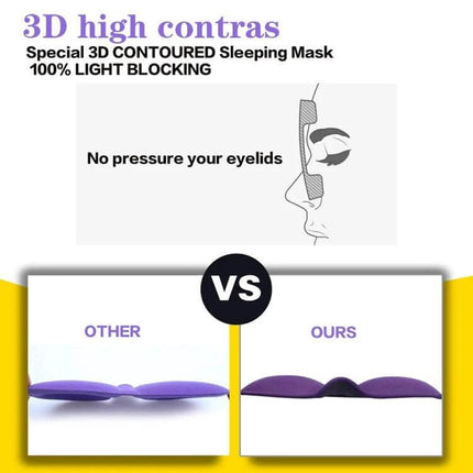 3D Adjustable Memory Foam Sleep Eye Mask with Anti Slip Silicone showing 3D contoured design, 100% light blocking, vs flat masks comparison