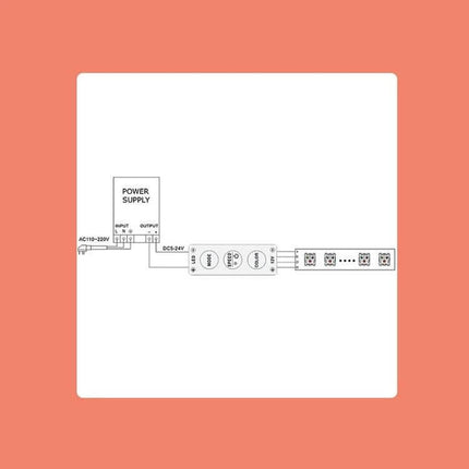 5-Pack Mini 3-Key Dimmer for Single-Color LED Strip Lights wired diagram showing power supply, dimmer controller and single-color LED strip connection