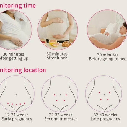 Portable Fetal Heart Rate Monitor for Home Pregnancy Use showing monitoring times and recommended probe locations by trimester