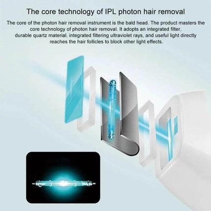 Aimanfun IPL Epilator For Whole Body Hair Removal At Home showing IPL core technology and quartz lamp layers for at-home hair removal