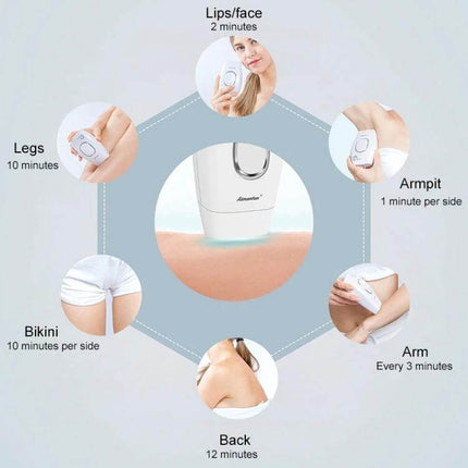 Aimanfun IPL Epilator For Whole Body Hair Removal At Home ergonomic device showing treatment times for face, arms, legs, bikini, armpit and back