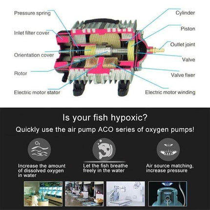 Aquarium Oxygen Air Pump Electromagnetic For Fish Tank internal component diagram and benefits infographic showing increased dissolved oxygen, quiet oil-free operation