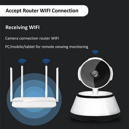 Wireless IP Camera with Night Vision for Home Monitoring showing a white wireless camera connecting to a router for remote viewing