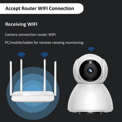 Wireless IP Camera for Remote Home Monitoring with Night Vision | Syndmart
