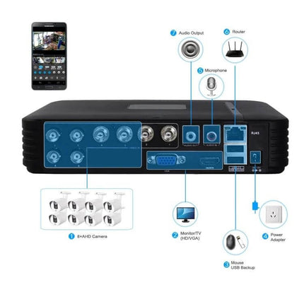 Waterproof Security Camera for Outdoor Night Vision Monitoring rear-panel connections showing cameras, router, audio, power and mobile viewing
