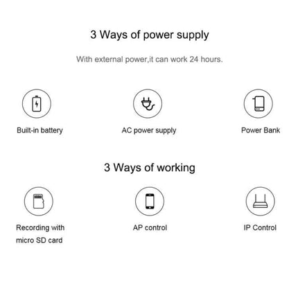 CAMSOY C9 Wearable WiFi Surveillance Camera for Daily Monitoring showing 3 power supply options (built-in battery, AC, power bank) and 3 working modes (SD recording, AP, IP)