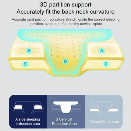 Butterfly Shape Memory Foam Cervical Pillow 50x30x10x6cm Neck Support showing 3D partition zones A side sleeping, B cervical protection, C shoulder fit