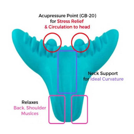 C-Rest Acupressure Neck Massager Pillow For Neck And Shoulders, Blue - turquoise acupressure pillow showing GB-20 points, neck support and areas to relax back and shoulders