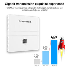 COMFAST CF-E538AC V2 1200Mbps Dual Band Wall-Mounted WiFi Access Point