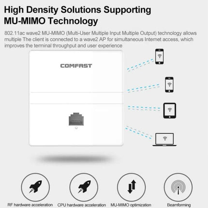 COMFAST CF-E538AC V2 Indoor Wall Mounted WiFi Access Point showing MU-MIMO signal to multiple devices and wall plate Ethernet port