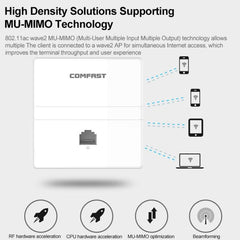 COMFAST CF-E538AC V2 1200Mbps Dual Band Wall-Mounted WiFi Access Point