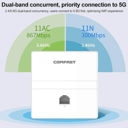COMFAST CF-E538AC V2 Indoor Wall Mounted WiFi Access Point showing dual-band 11AC 867Mbps and 11N 300Mbps performance
