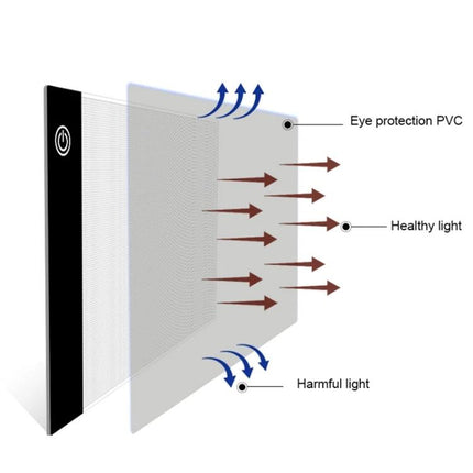 A5 Acrylic Sketch Board for Drawing and Tracing slim LED light pad with eye protection PVC reducing harmful light and providing healthy light for tracing