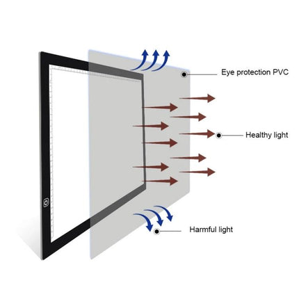A3 Dimmable Acrylic Sketchpad for Drawing and Tracing with eye-protection PVC showing healthy vs harmful light filtering