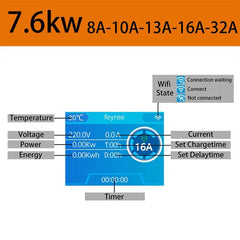 Borne de recharge murale pour véhicule électrique à énergie nouvelle Feyree 7 kW de type 2