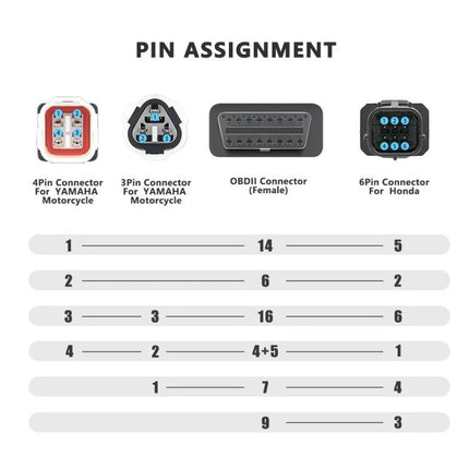 Essential Adapter Cable for Honda and Yamaha Motorcycle Maintenance pin assignment diagram showing 4-pin, 3-pin, OBDII and 6-pin connectors