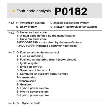 Handy Device for Everyday Car Diagnostics and Maintenance showing P0182 fault code and fault code analysis guide