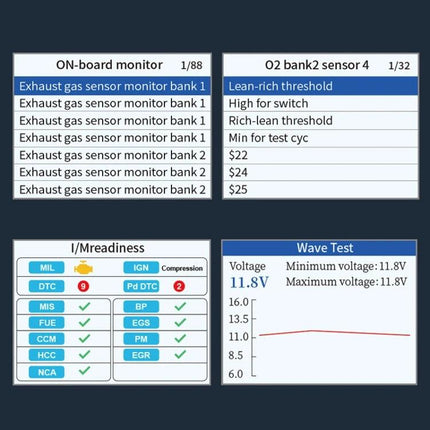 Handy Device for Everyday Car Diagnostics and Maintenance showing O2 sensor readings, I/M readiness and wave test voltages