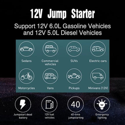 FOXSUR Portable Emergency Car Jump Starter Power Supply compact 12V jump starter for sedans SUVs vans pickups motorcycles emergency lighting