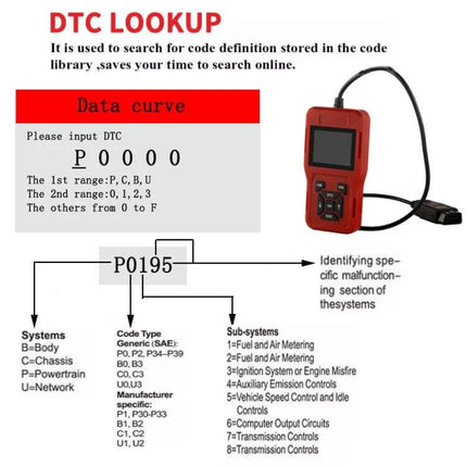 TK209 Compact OBD2 Code Reader for Car Diagnostics handheld scanner showing DTC lookup screen and connector