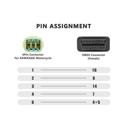 Kawasaki Adapter Cable for Motorcycle Diagnostic Checks showing 6-pin Kawasaki connector and OBDII female pin assignment