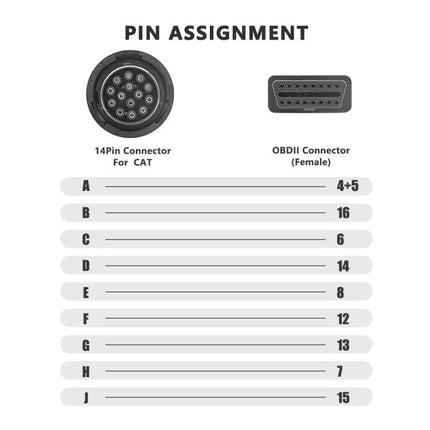 Essential Adapter for Car Maintenance and Diagnostics pin assignment diagram showing 14-pin CAT to OBDII connector mapping
