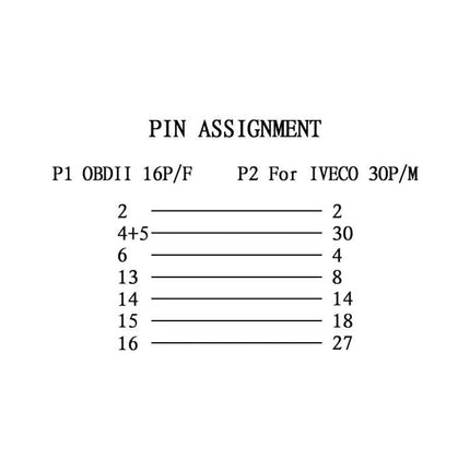 OBD Adapter Cable for Iveco Truck Maintenance Needs - diagram showing OBDII 16P to Iveco 30P pin assignment for truck diagnostics