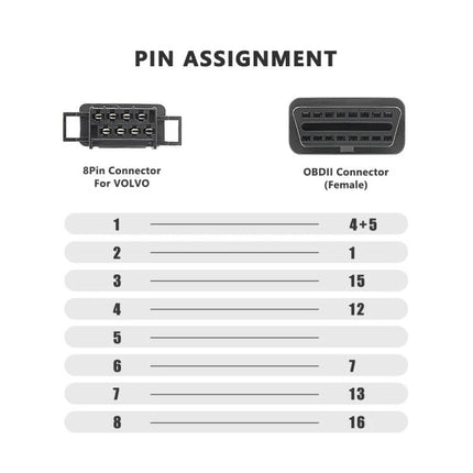 Adapter Cable for Volvo Truck Maintenance in Daily Use – diagram of 8-pin Volvo to OBD2 16-pin pin assignment chart