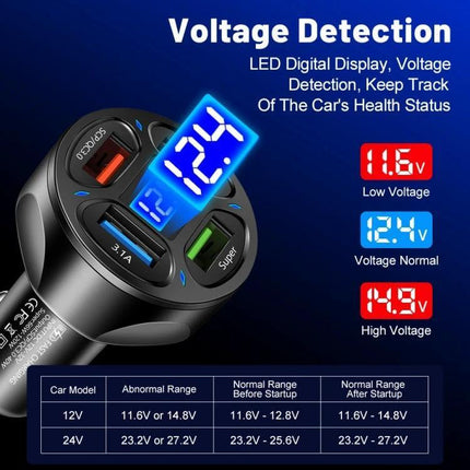 Car Charger With Digital Display And Voltmeter 4 In 1 compact 66W dual USB car charger with LED voltmeter showing 12.4V