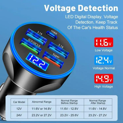 Car Charger With Digital Display Voltmeter For On The Go Use