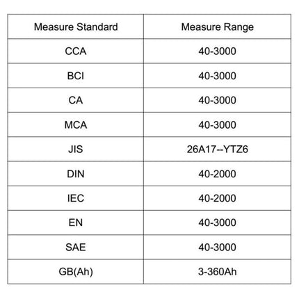 Reliable Tool for Everyday Vehicle Battery Checks chart showing measurement standards (CCA, BCI, CA, MCA, JIS, DIN, IEC, EN, SAE) and ranges (40-3000, 26A17-YTZ6, 3-360Ah)