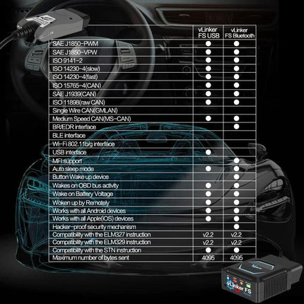 Handy Device for Routine Car Checks During Daily Commutes Bluetooth OBD adapter overview with feature comparison chart