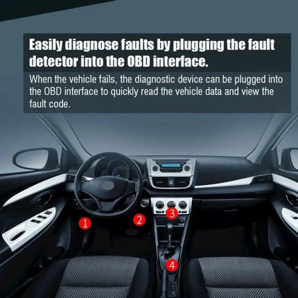 Handy Tool for Everyday Car Maintenance and Checks - dashboard view showing OBD port and numbered locations for plugging diagnostic device