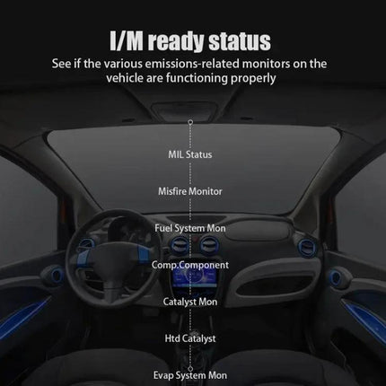 Handy Tool for Everyday Car Maintenance and Checks showing I/M ready status and emission monitors inside a car dashboard