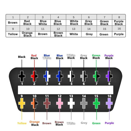 OBD Extension Cable for Everyday Car Maintenance Tasks wiring diagram showing 16-pin connector color-coded pins