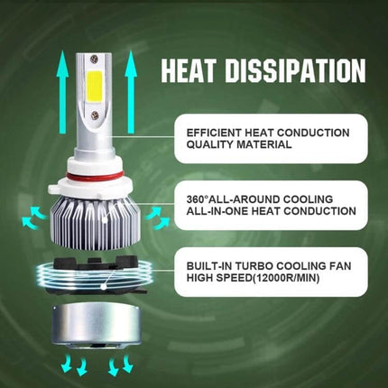 Car LED Headlight Kit With Two LED Lamps For Everyday Driving showing LED lamp with heat sink, 360° cooling and built-in turbo fan