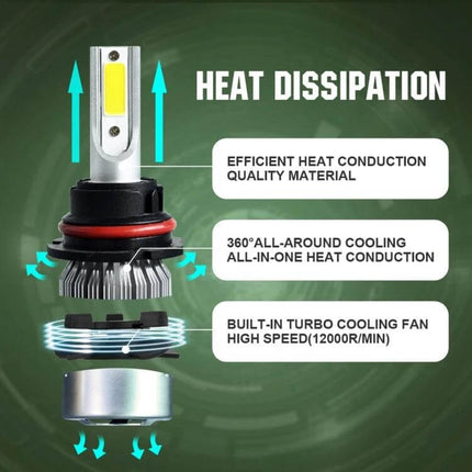 Waterproof LED Headlights for Cars Daily Driving Use heat dissipation diagram showing slim design, 360° cooling, turbo fan and efficient heat conduction