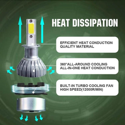H3 LED Headlight For Cars Waterproof For Night Driving - exploded view showing heat dissipation, 360° cooling fins and built-in turbo fan