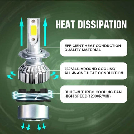 H7 LED Car Headlight Bulbs, Waterproof, Clear White Light, 2 Pack – exploded view showing heat dissipation, 360° cooling, turbo fan and aluminum heatsink
