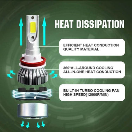 LED Car Headlight Bulbs, Waterproof, Easy Install For Cars showing exploded view heat dissipation, turbo cooling fan and 360° cooling design