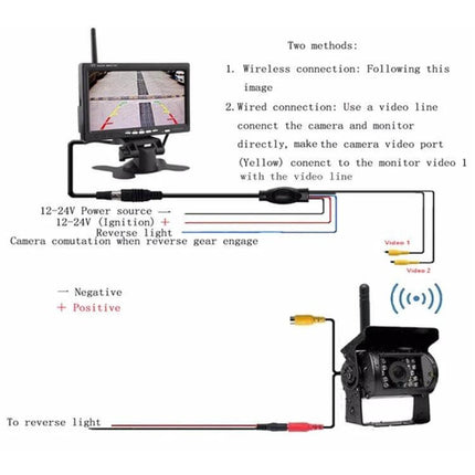 Wireless Infrared Night Vision Backup Camera for Trucks and RVs showing wireless and wired connection diagram with monitor and camera