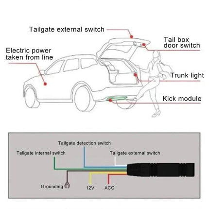 Waterproof Car Keyless Go Trunk Sensor System For Hands Free Access diagram showing kick sensor placement, wiring (12V, ACC, grounding) and tailgate switches