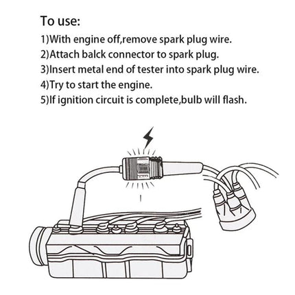 Compact Device for Checking Spark Plugs in Daily Car Maintenance showing tester connected between spark plug and coil with usage steps