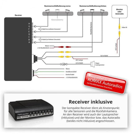 Europe Style Car License Plate Frame with Rear View Camera wiring diagram and receiver hookup for installation