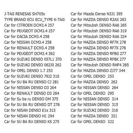 KTAG Tool for Everyday Vehicle Maintenance and Repairs listing supported ECU models and car brands for diagnostics