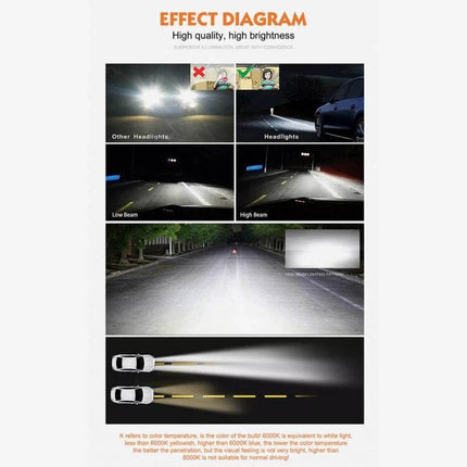 HID Headlight Bulbs For Cars, 2 Pack For Clear Night Driving - effect diagram showing low beam, high beam and road illumination