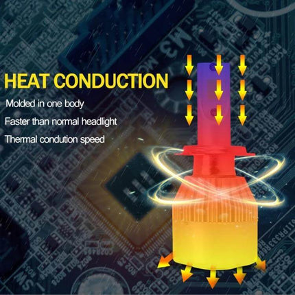H3 LED Car Headlight For Night Driving IP68 Durable Everyday Use showing heat conduction and airflow on aluminum housing